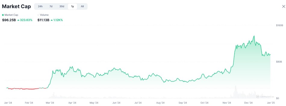 memcoin mcp