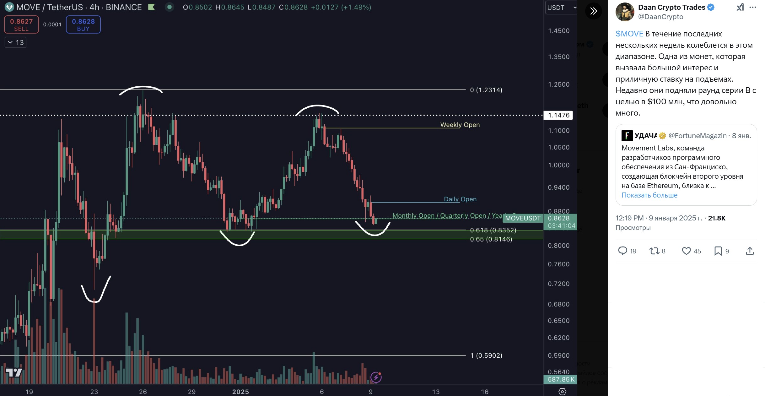 move chART