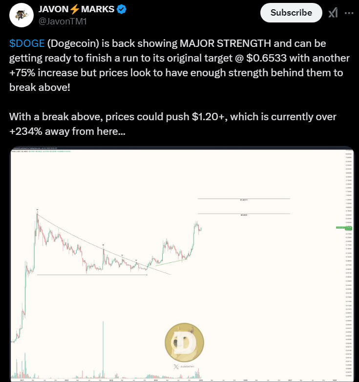 DOGE переходит в фазу распределения: аналитики ждут роста 