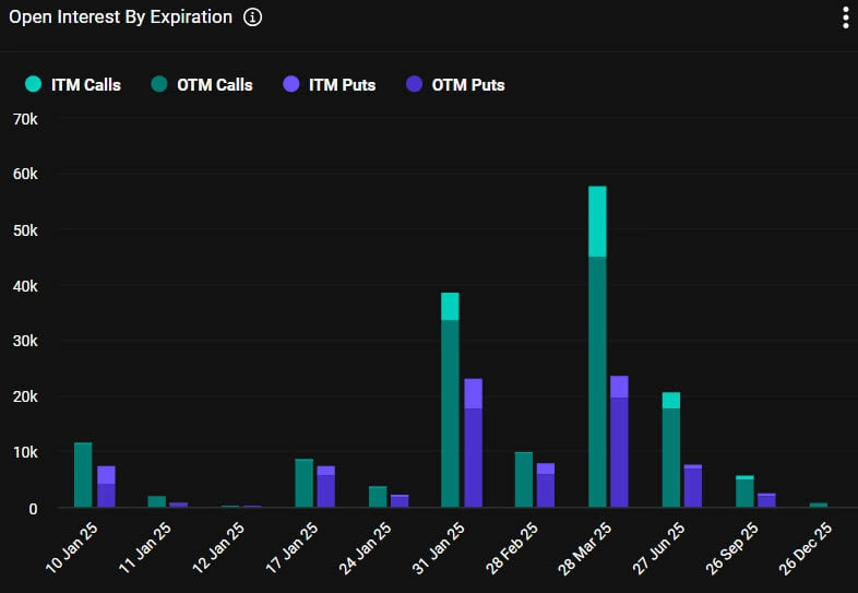 photo_2025-01-10_19-11-26 Bitcoin под давлением: истекают опционы на $1,8 млрд
