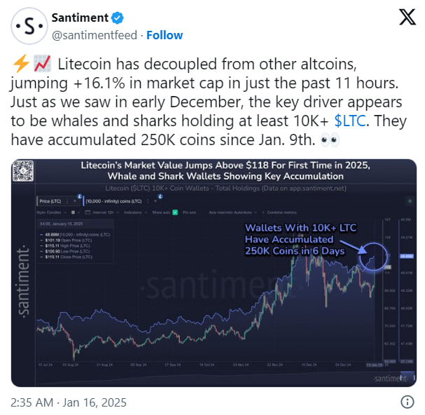 photo_2025-01-16_15-06-23 Litecoin вырос на 17% на фоне ожиданий одобрения спотового ETF