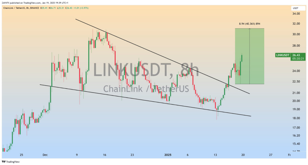 photo_2025-01-22_11-17-16 Chainlink приближается к $30: удастся ли пробить ключевое сопротивление?