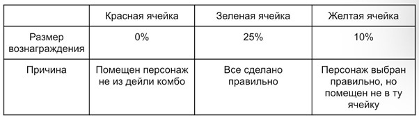 пиксель таб дейли комбо 6 января