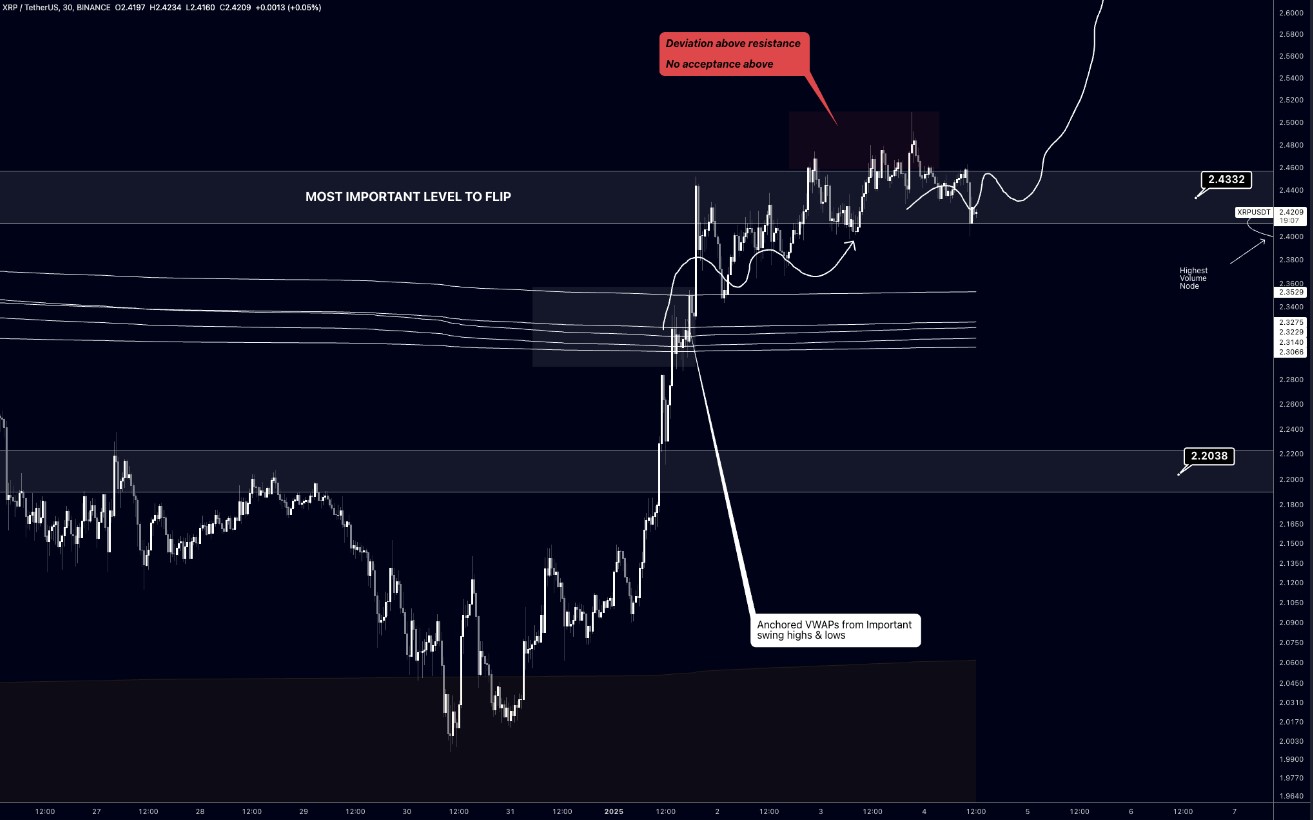 traderview2 xrp chart