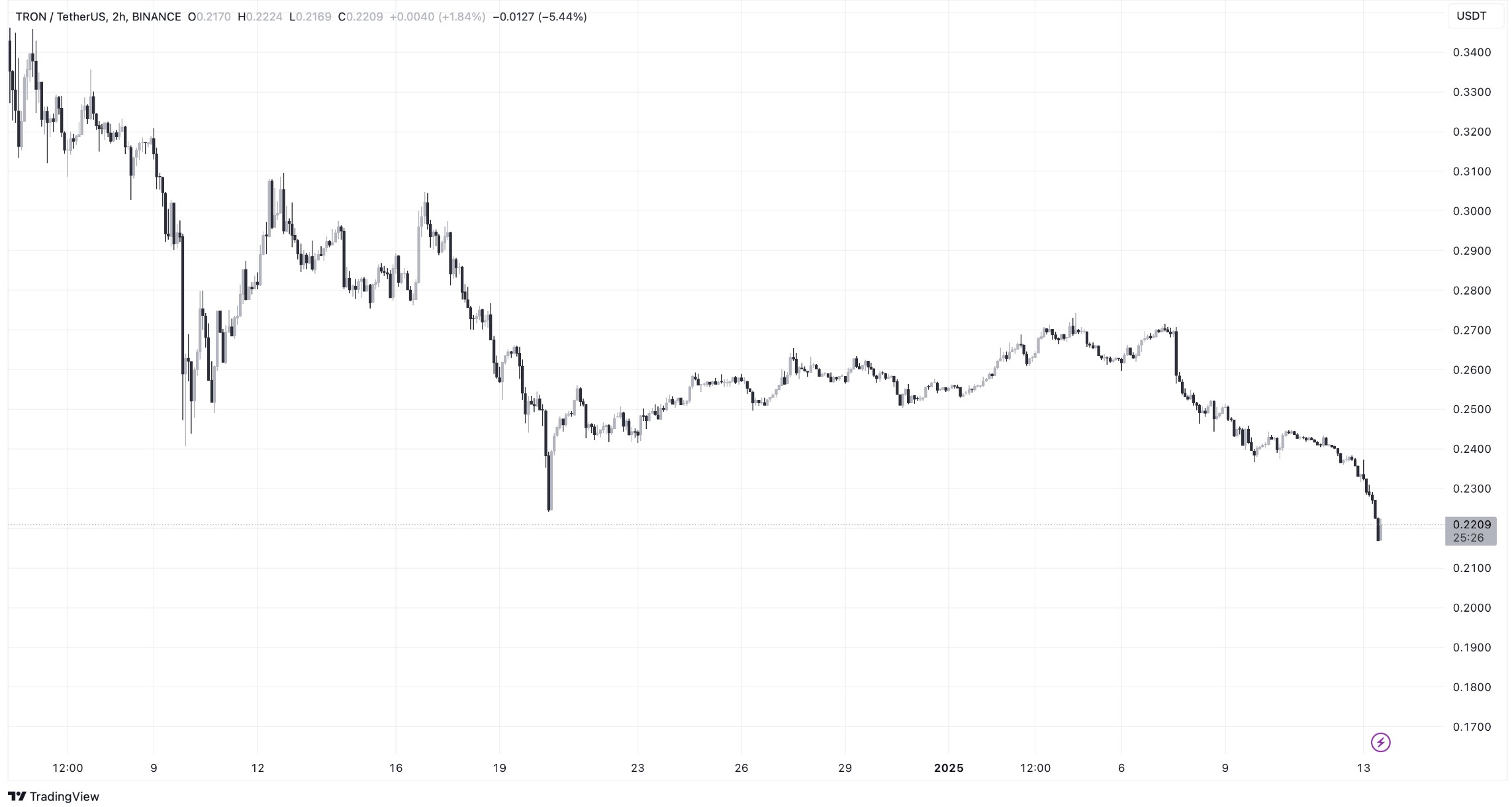 tron 2h tron 2h