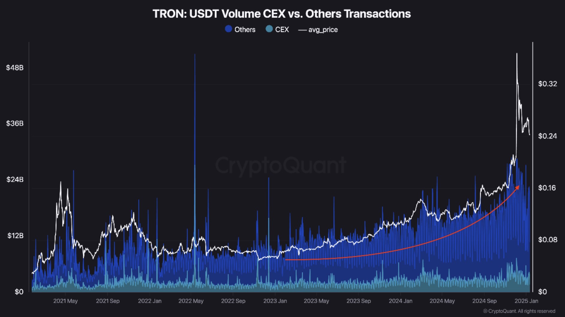 tron cex tron cex