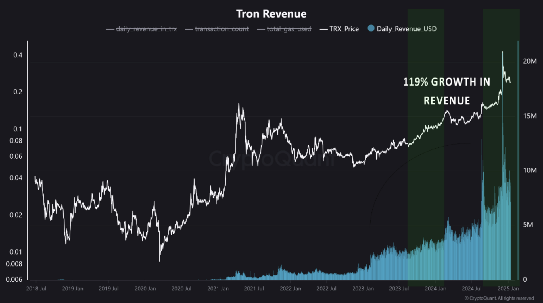 tron onchain tron onchain