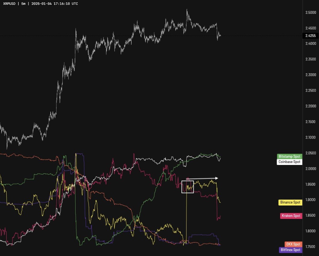 xrp orderflow cexs