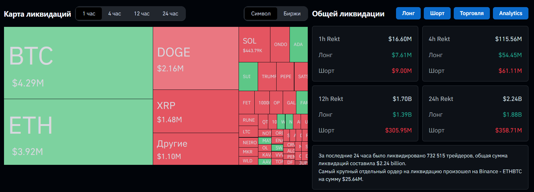 Liq card liquidation on 02.02-03.02 cryptomarket