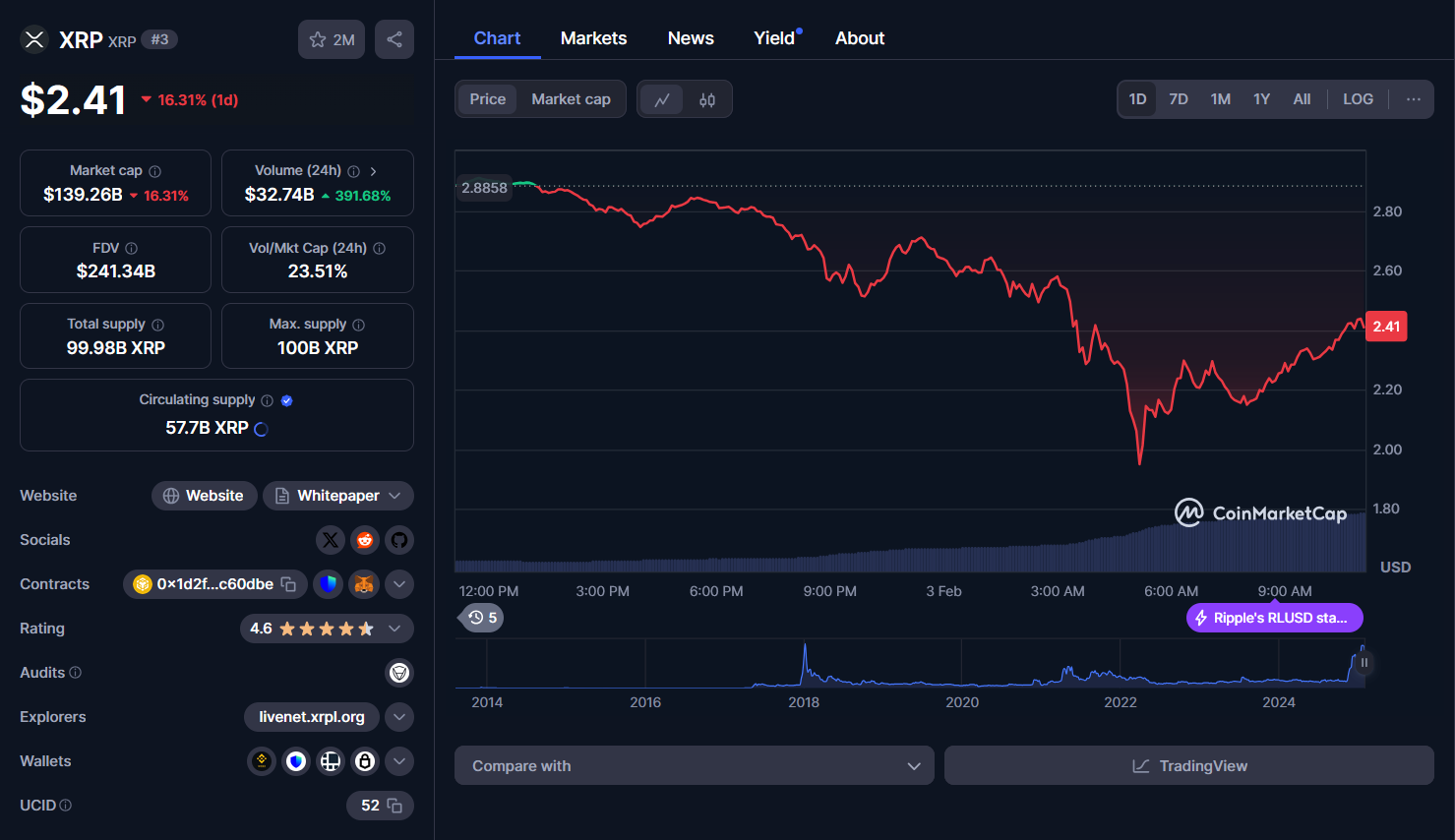 xrp chart 03/02