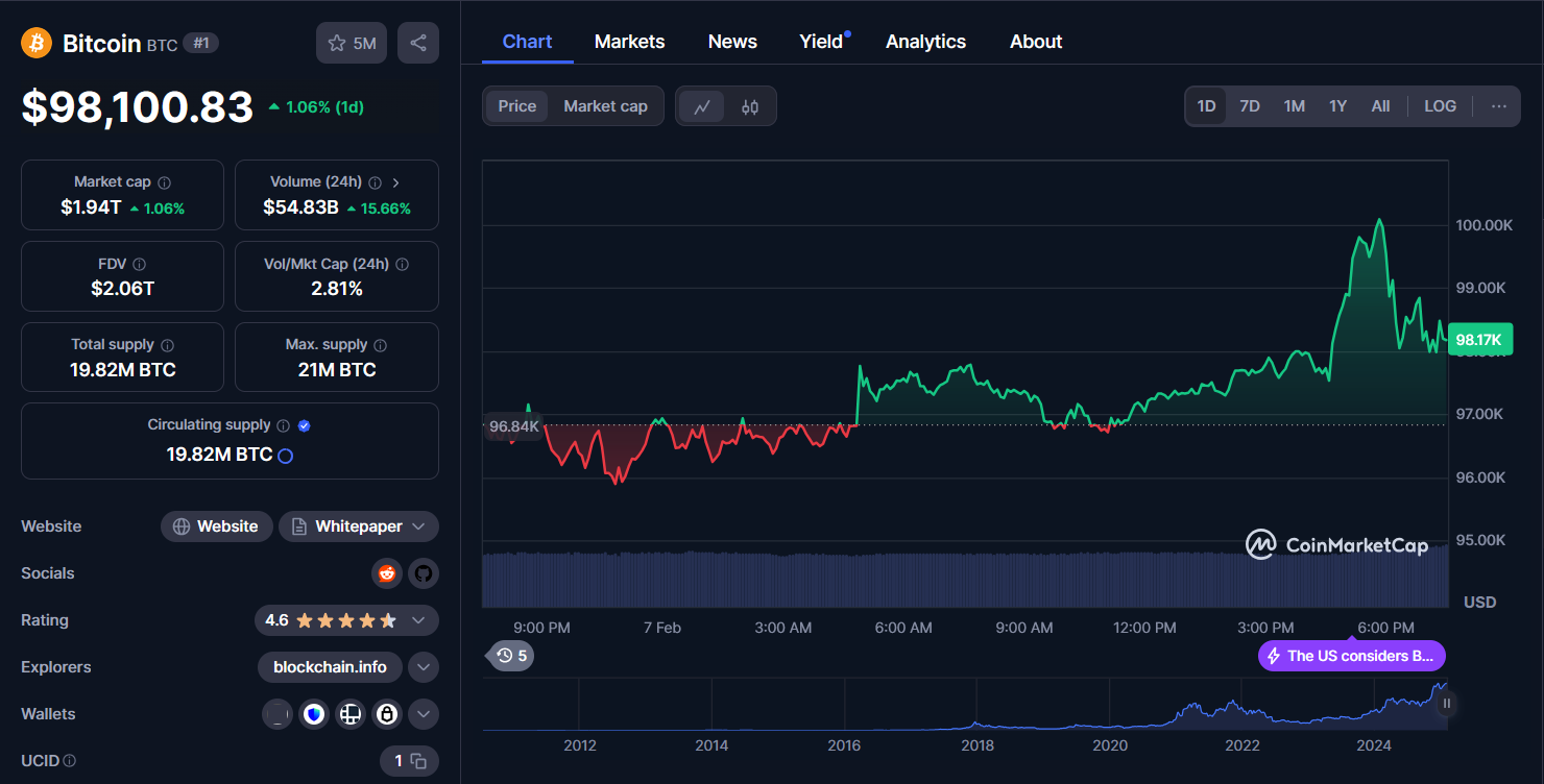 btc btc chart 07/02