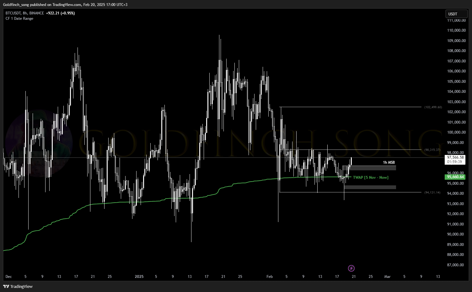 btc where-will-bitcoin-go-next