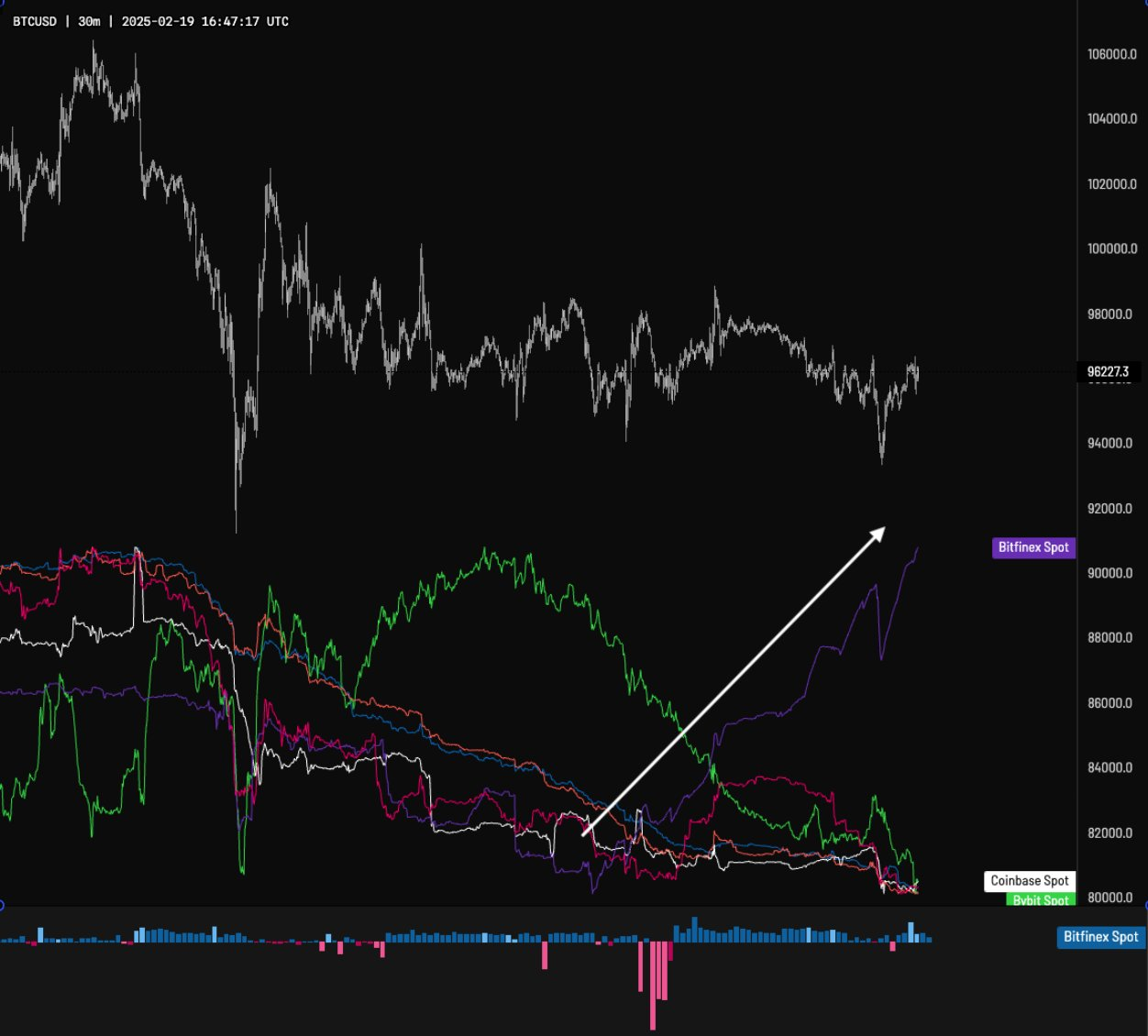 btc2 where-will-bitcoin-go-next