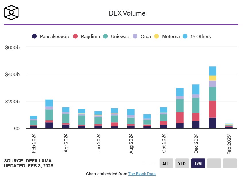 dex vol dex vol