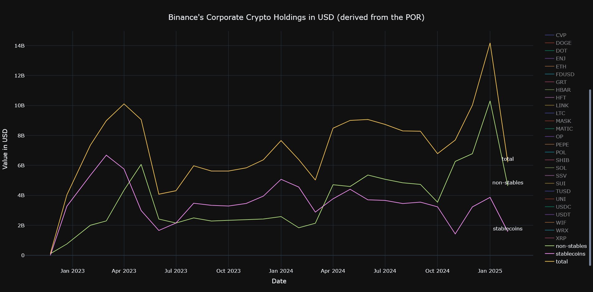 Binance crypto holdings Binance crypto holdings