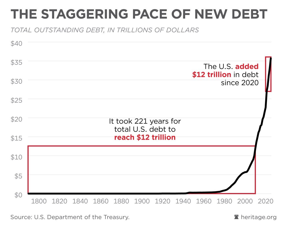 us treasury