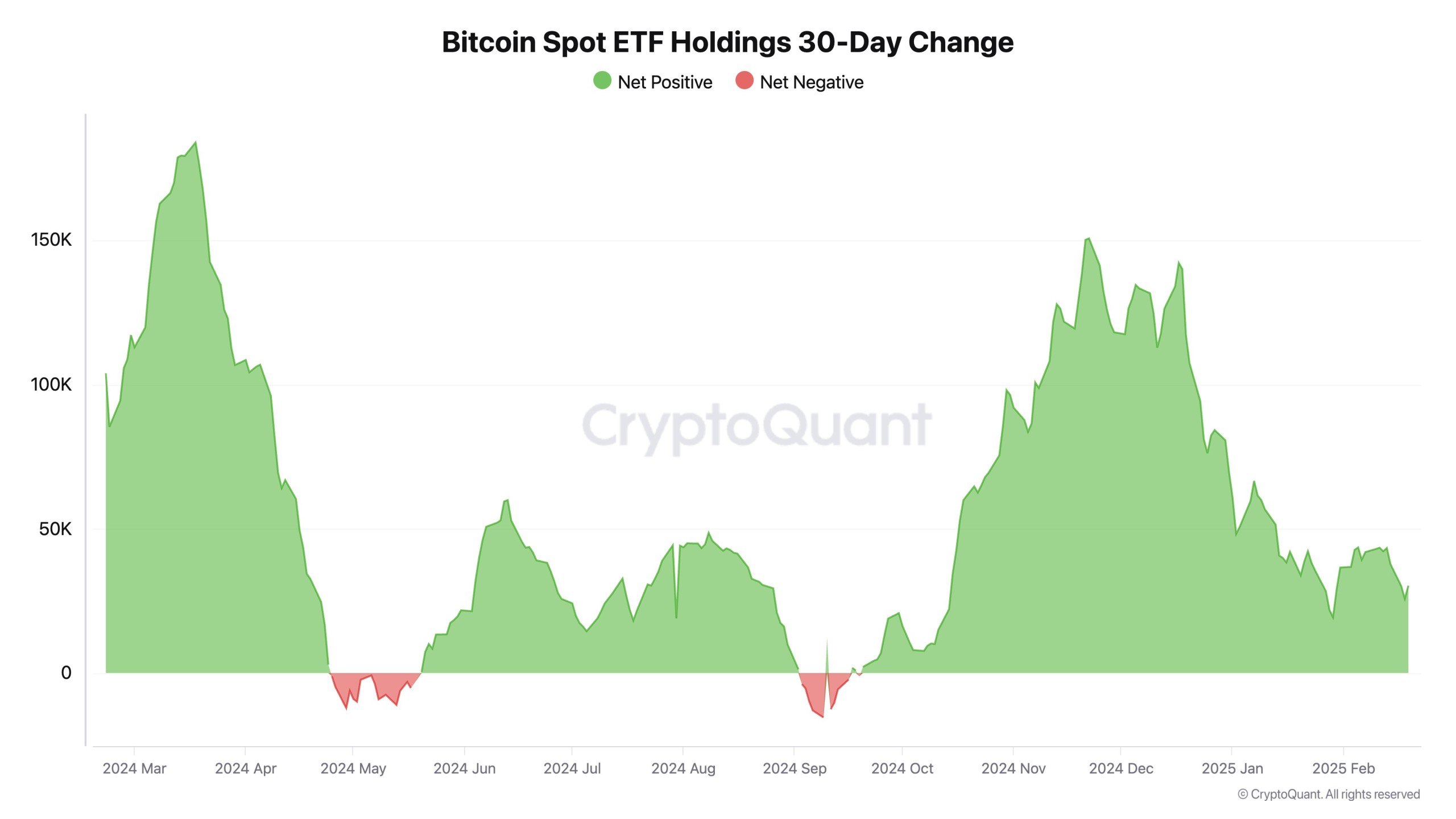 BTC ETF Graph BTC ETF Graph