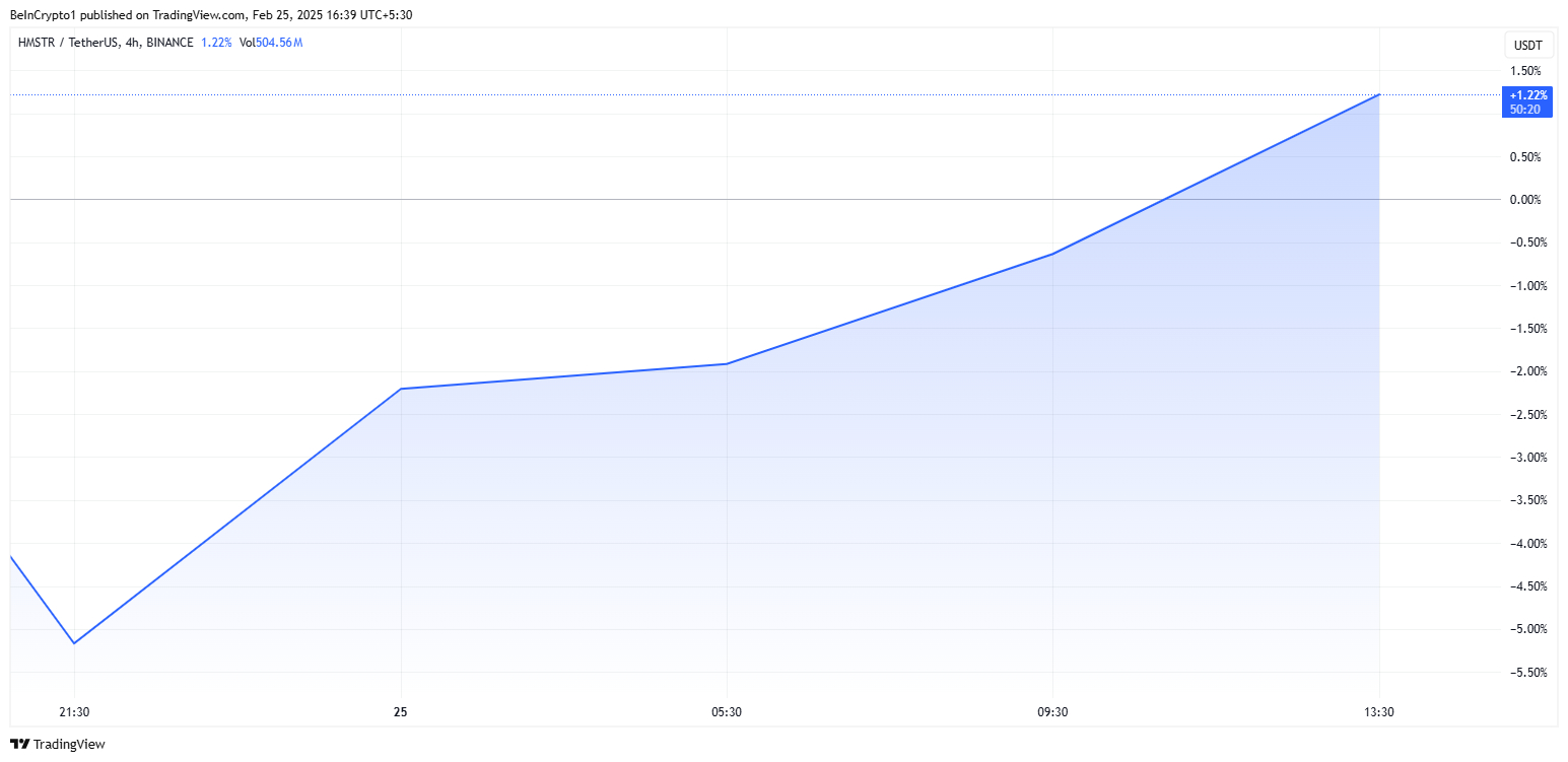 HMSTRUSDT graph