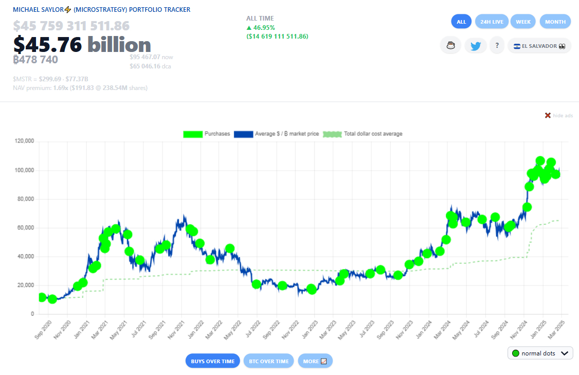 Strategy BTC purchase
