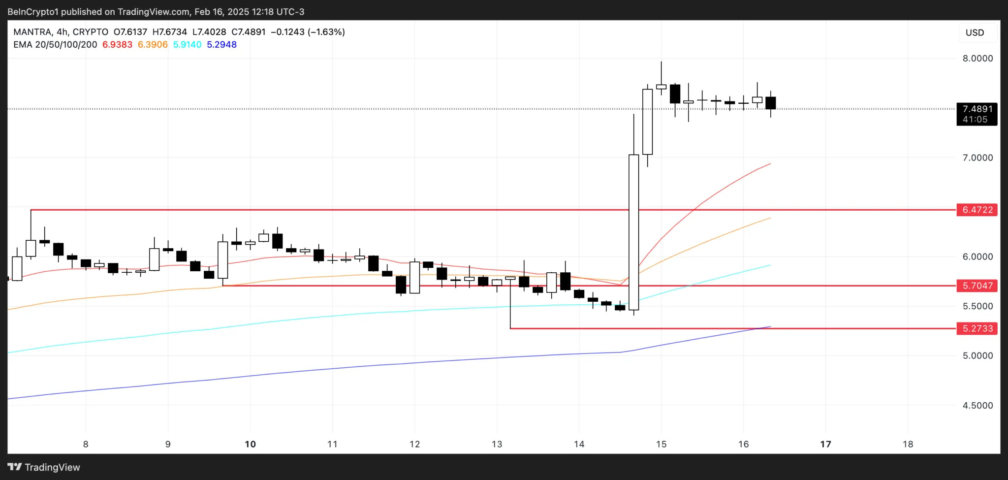 OM price analysis OM price analysis