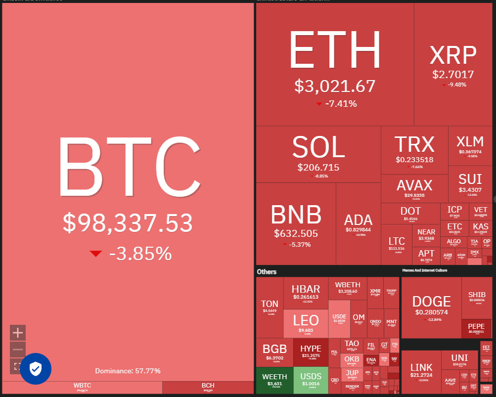 photo_2025-02-03_14-24-09 Bitcoin упал до $96,8K на фоне угрозы тарифов Трампа