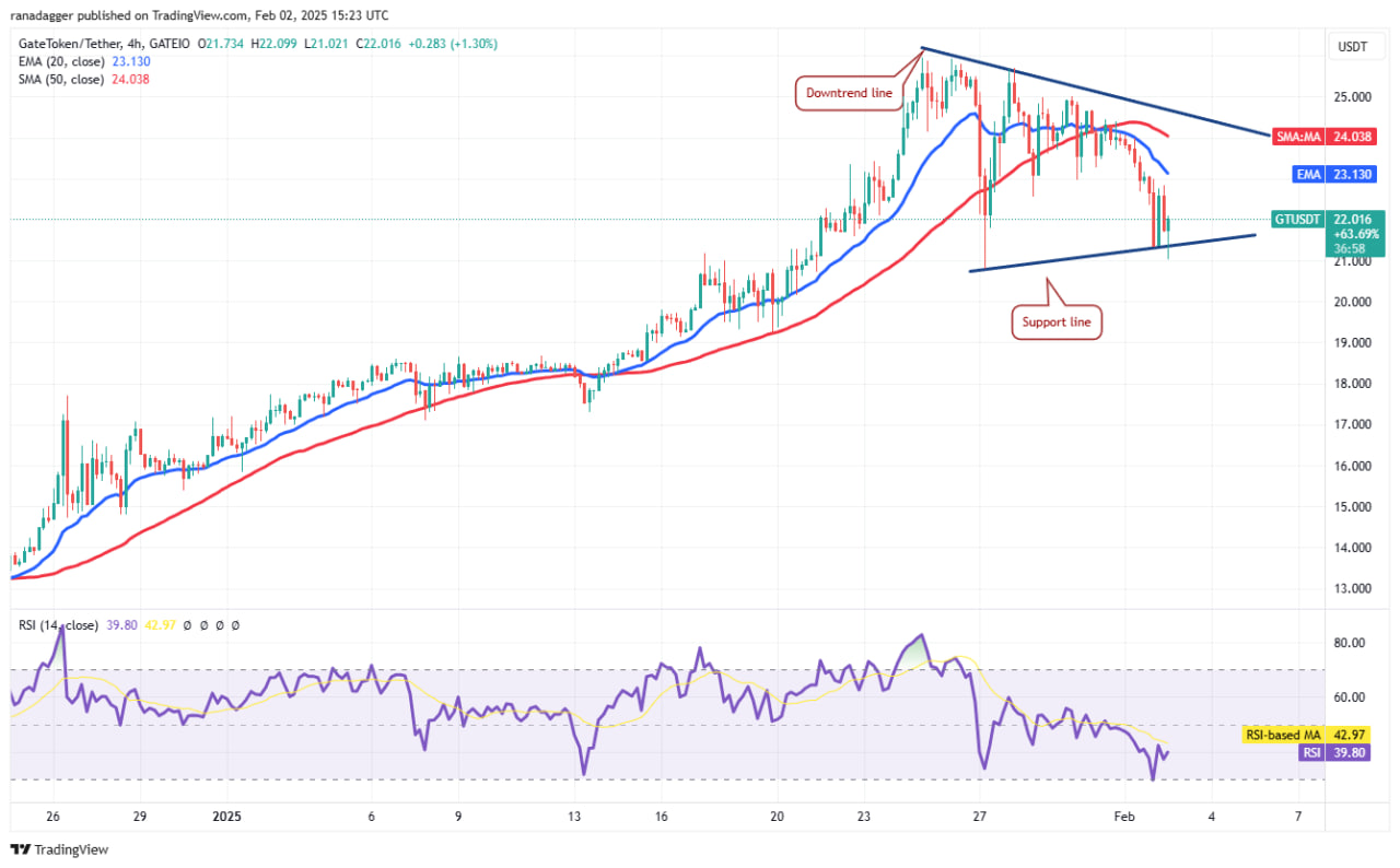 photo_2025-02-03_14-24-51 Bitcoin упал до $96,8K на фоне угрозы тарифов Трампа