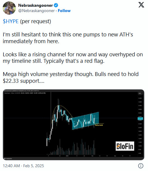 photo_2025-02-06_00-18-41 Hyperliquid новый «убийца Ethereum»? HYPE растет, пока ETH падает