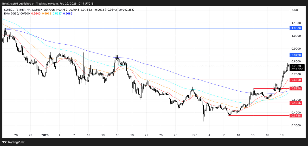 onic (S) набирает обороты: цена стремится к $1