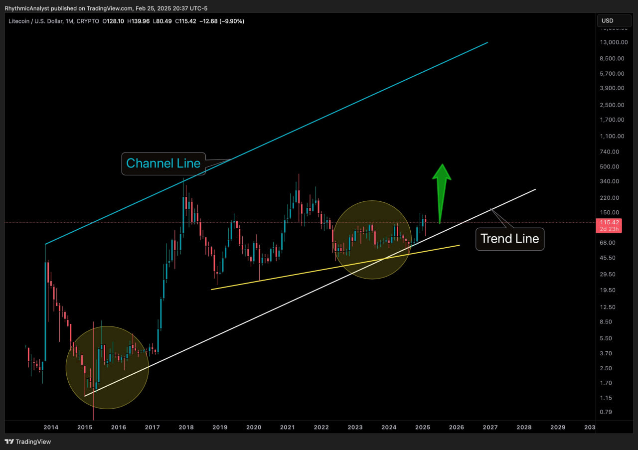 photo_2025-02-27_12-52-45 Litecoin опережает рынок: сможет ли LTC пробить $140?