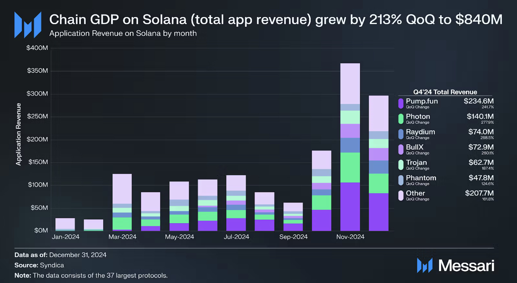 GDP Solana Chain GDP on Solana