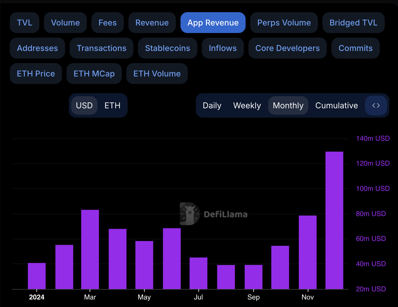 Solana Revenue Solana App Revenue