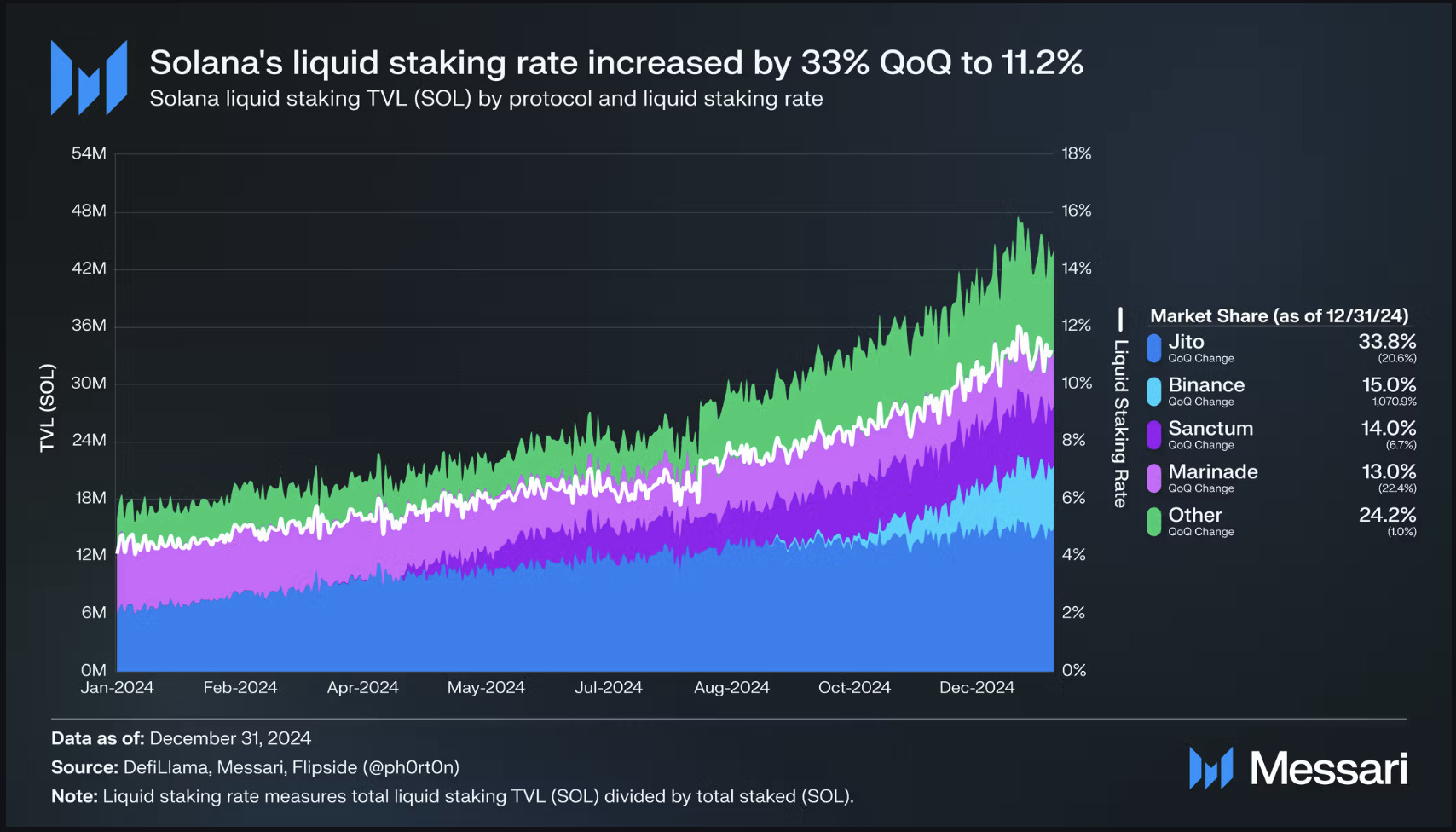 Solana luquid staking Solana luquid staking rate