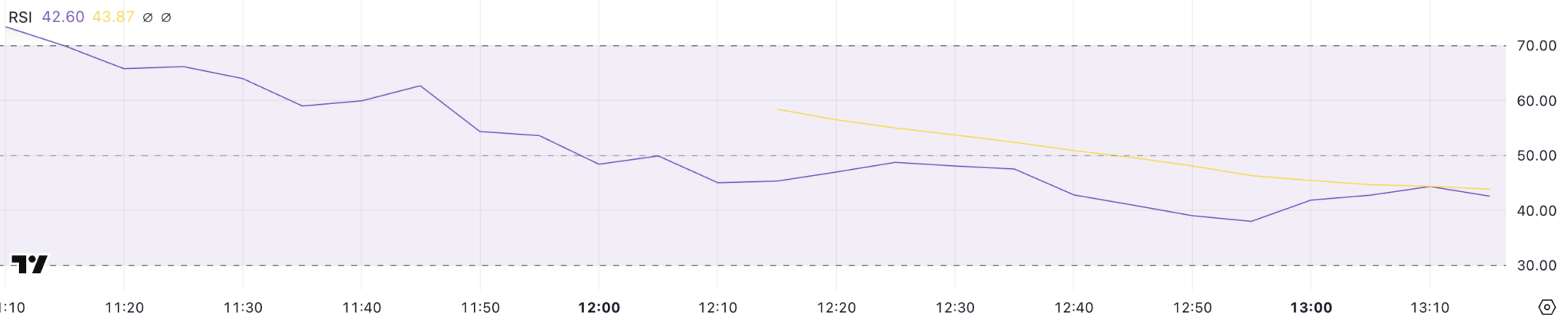 BERA RSI BERA RSI