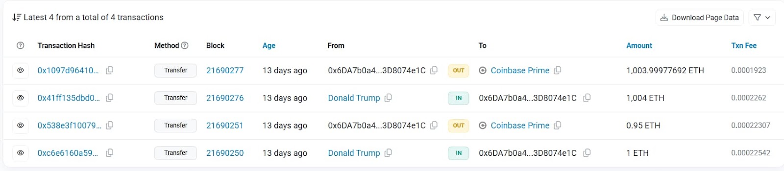 Переводы с кошелька Трампа