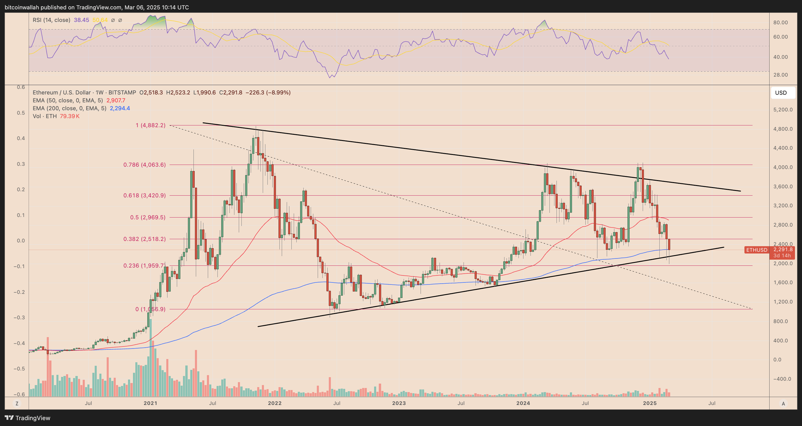 eth Ethereum whale net position change (1K-10K ETH)