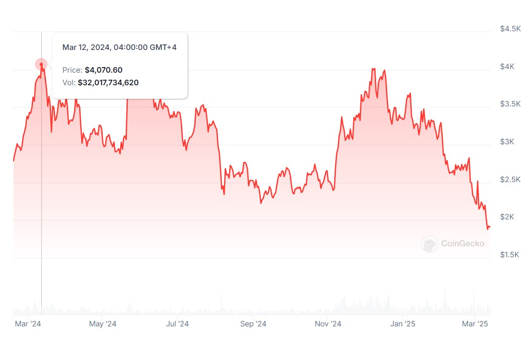 eth-price-last-year