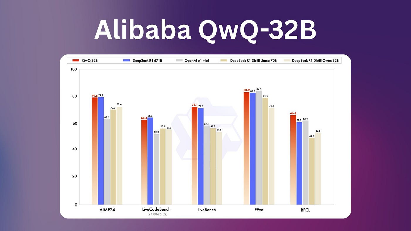 1_U-F24QactyHxYT_XyUL8Hg Alibaba QwQ-32B