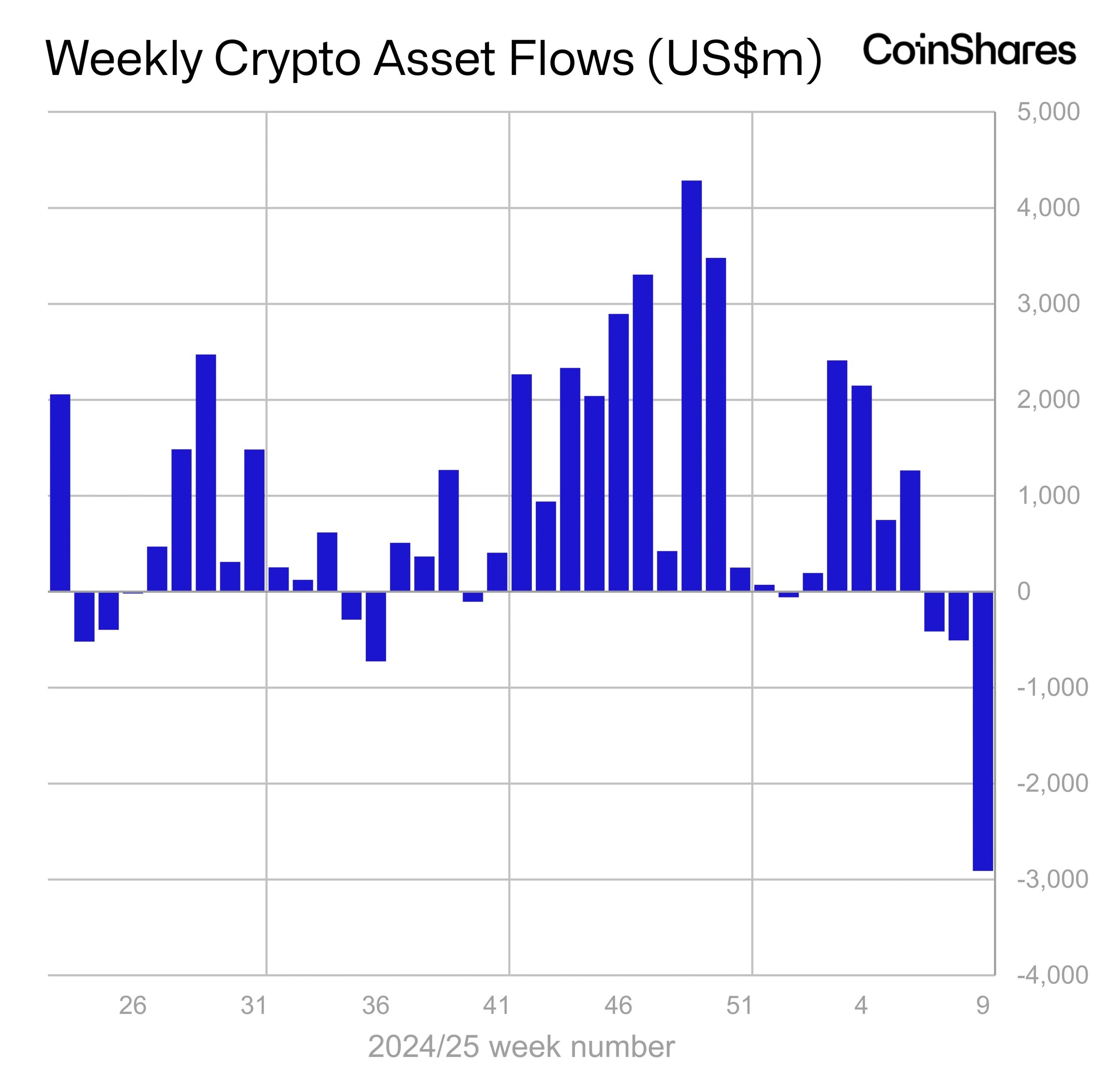 weekly crypto assets flow weekly crypto assets flow