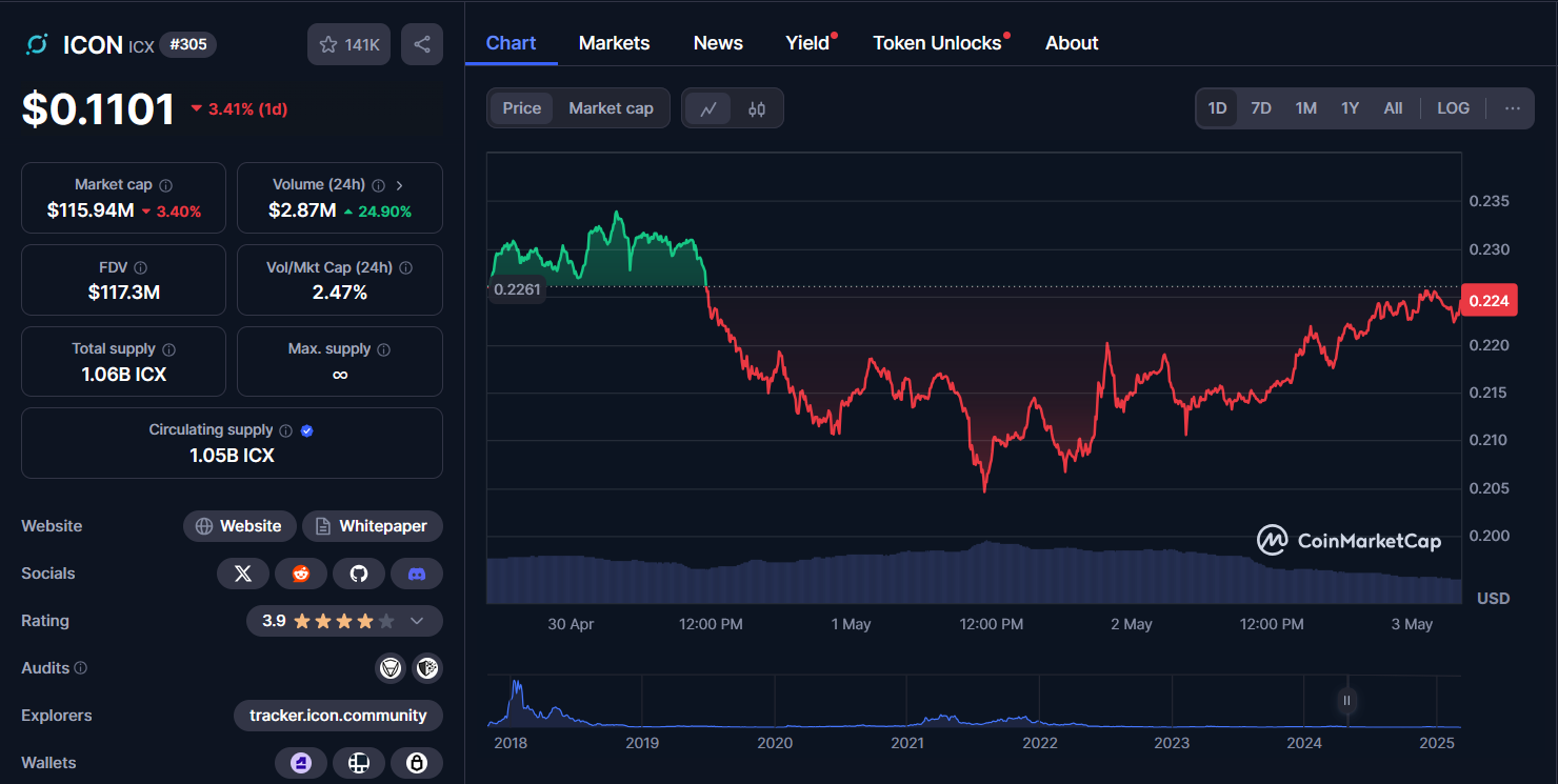1fc23cc713dca2b423ddf2d4fcbd638a icx chart 07032025