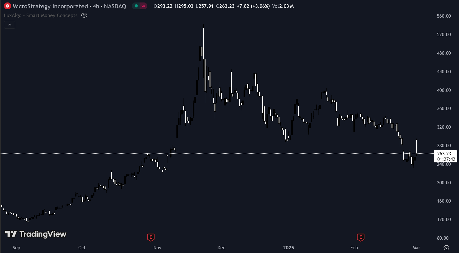 mstr mstr chart 03032025