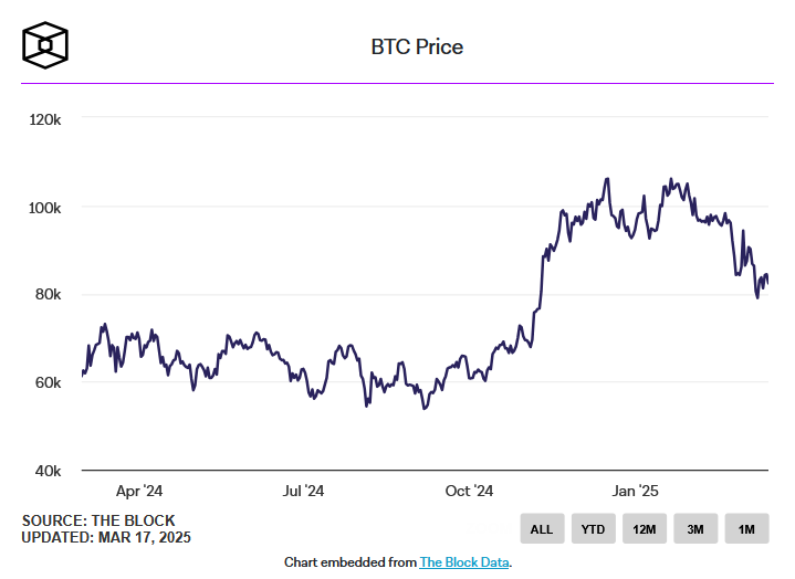BTC Price
