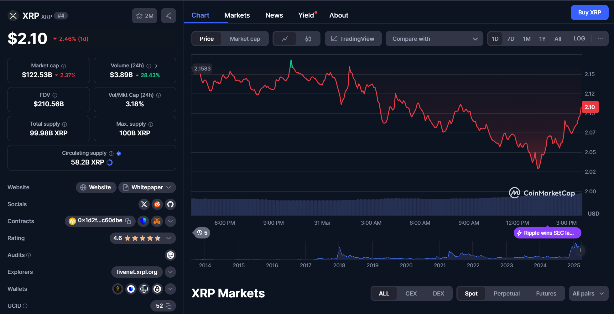 xrp chart 31.03.2025