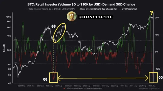 Bitcoin-chart-from-Titan-of-Crypto Bitcoin-chart-from-Titan-of-Crypto