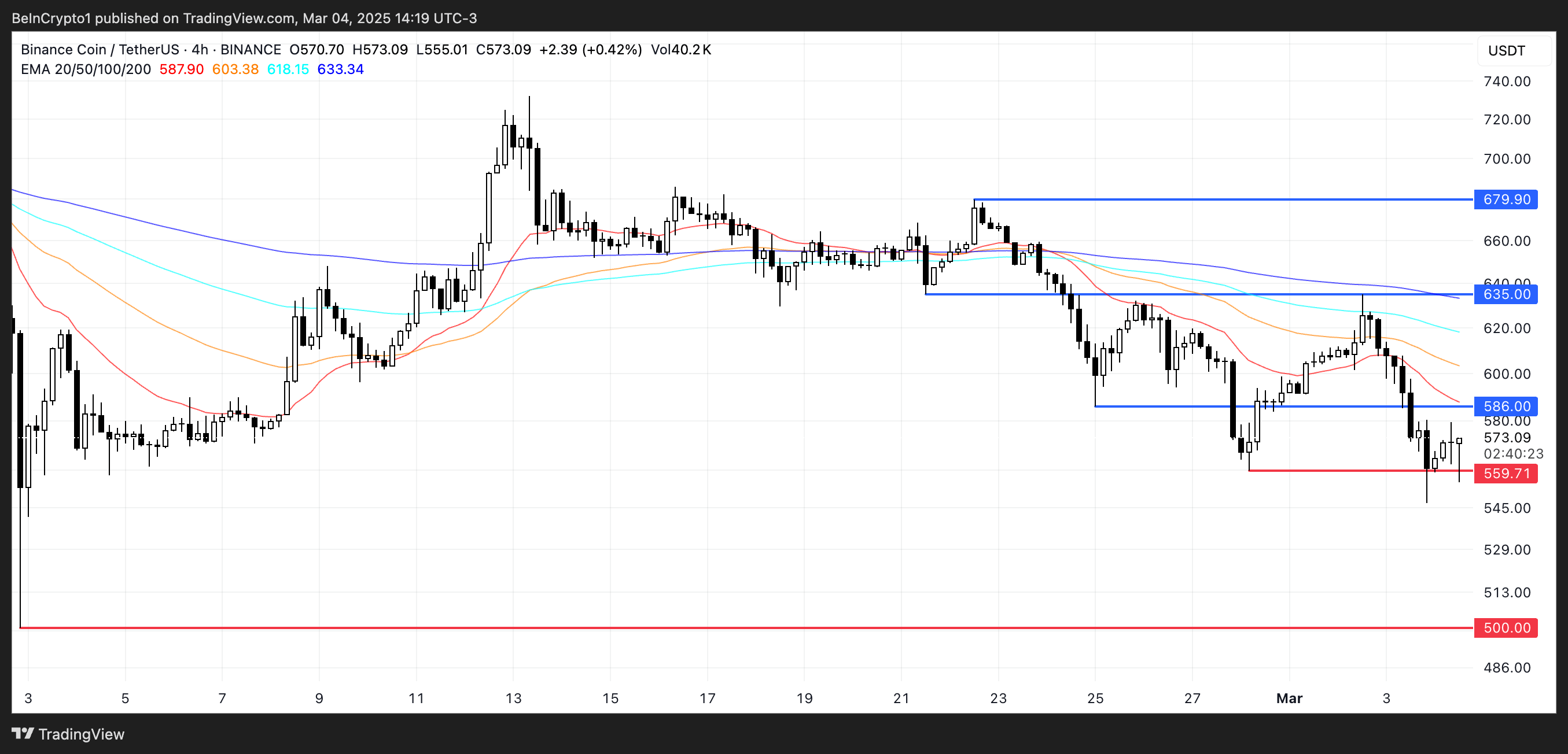 BNBUSDT BNB Price Analysis