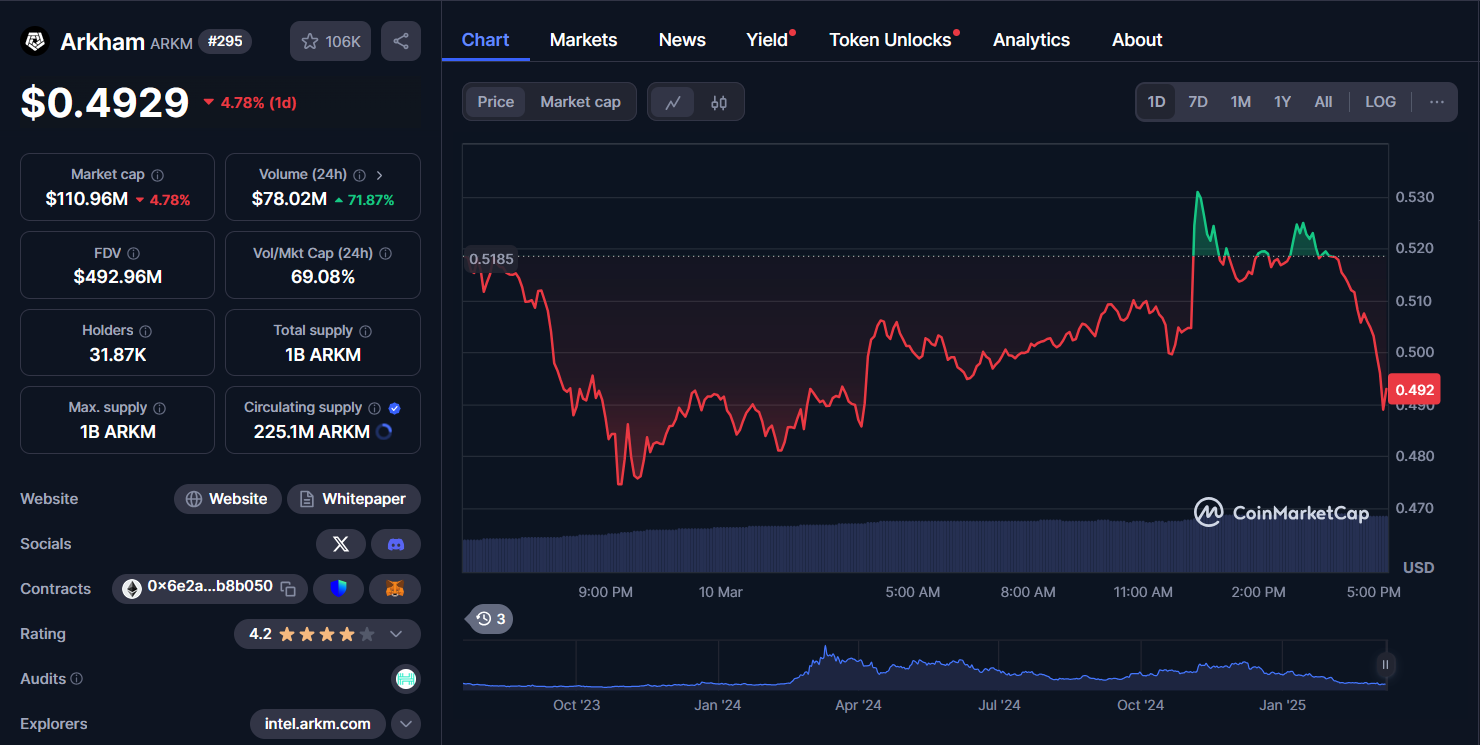 ARKM 10032025 chart