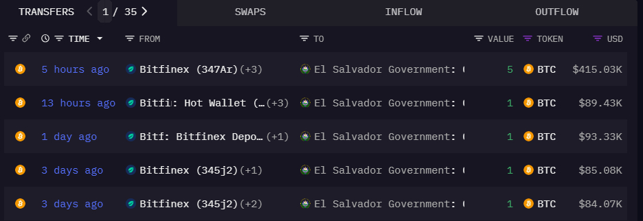 El Salvador buys Bitcoin El Salvador buys Bitcoin