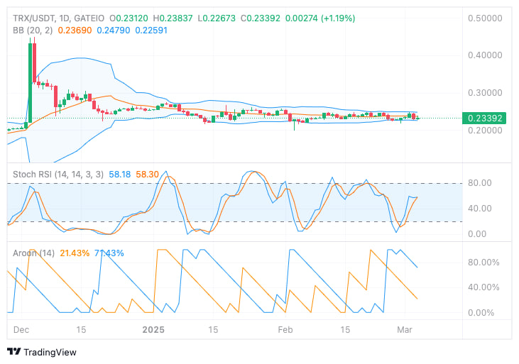 photo_2025-03-05_14-25-07 TRON усиливает позиции: $11,4 млрд в USDT и новые перспективы