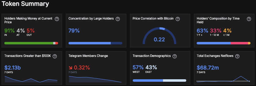 photo_2025-03-05_14-25-14 TRON усиливает позиции: $11,4 млрд в USDT и новые перспективы