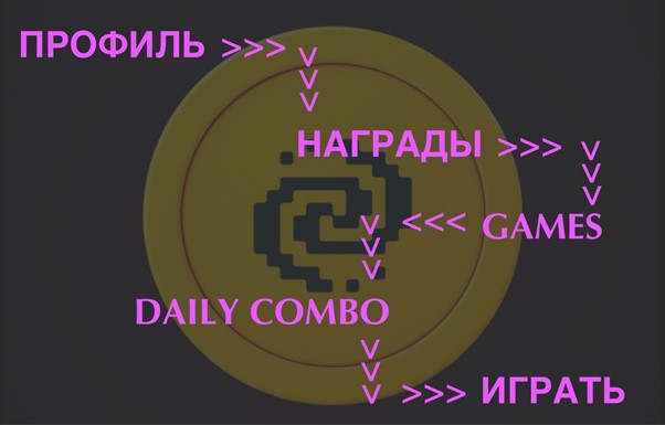 пиксель таб дейли комбо 12 марта 