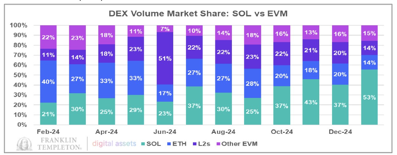 sol dex volume sol-dex-volume